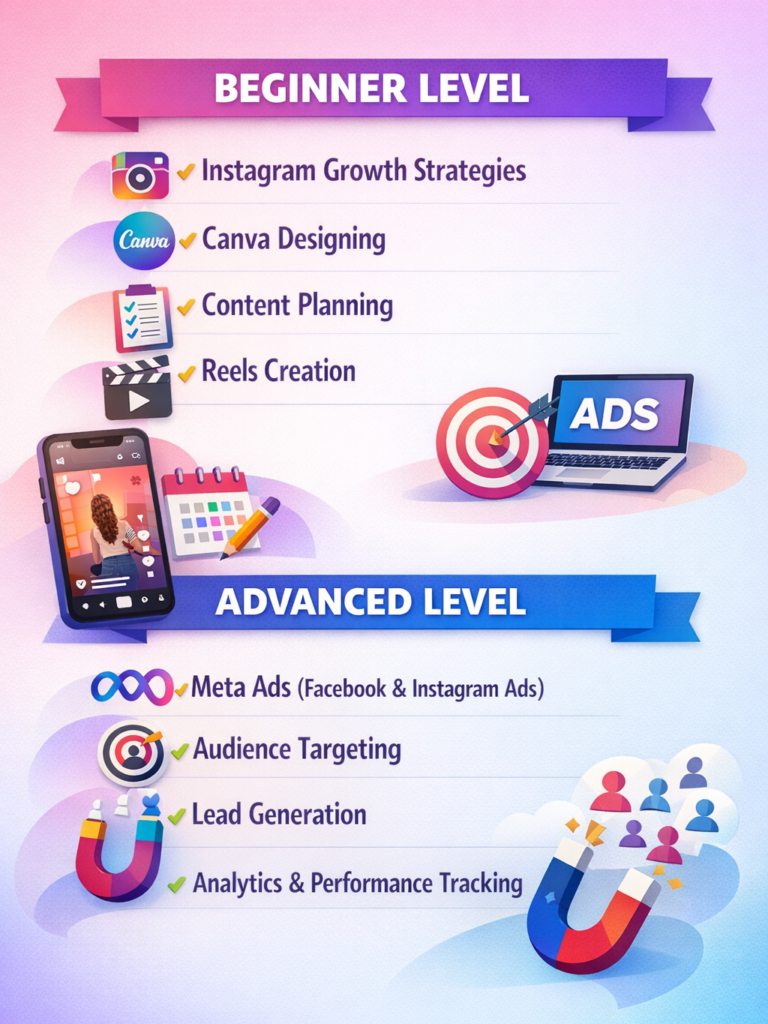 What you will learn from social media marketing course